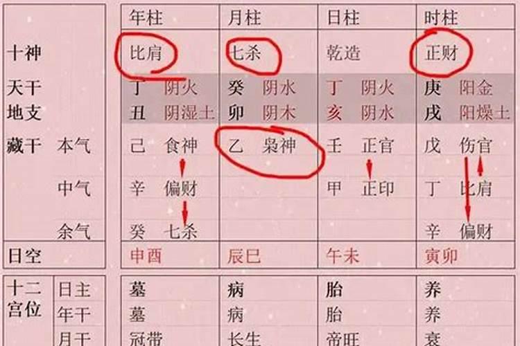 如何从八字中看子女数