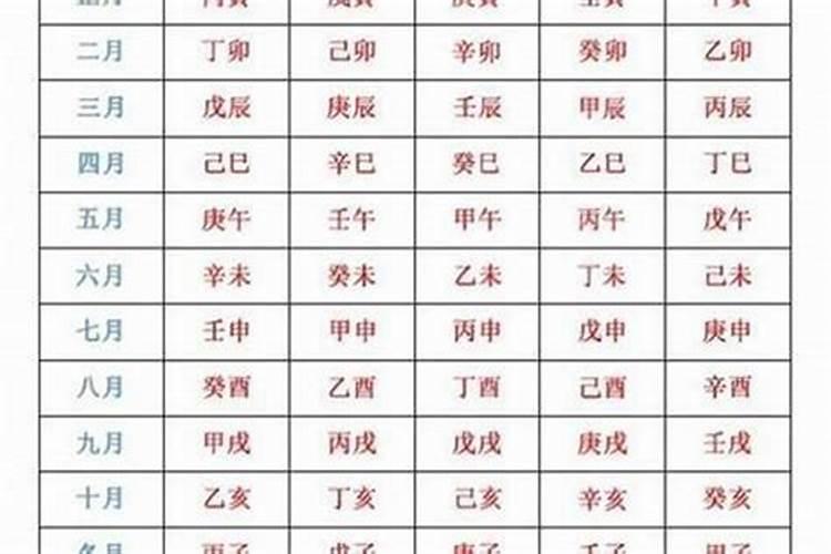 结婚怎么算生辰八字