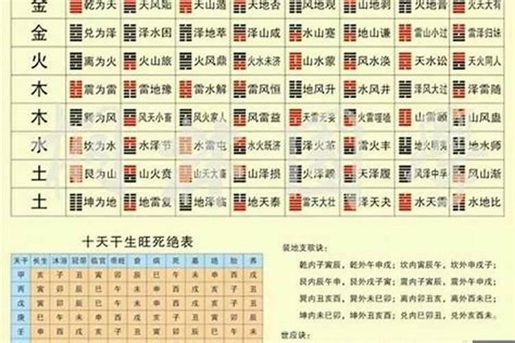 八字不合是什么意思八字不合怎么办