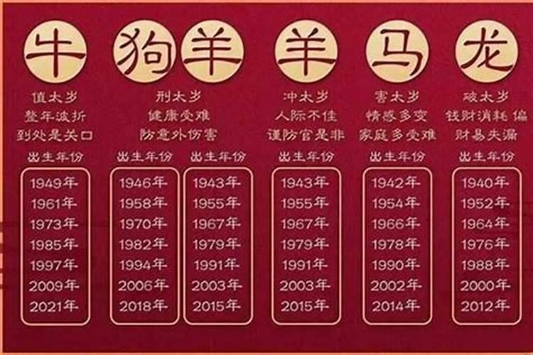 2020年犯太岁的4大生肖是什么