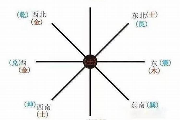 八字怎么看适合什么行业