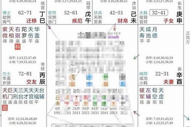 如何看自己的八字是纯阴还是纯阳