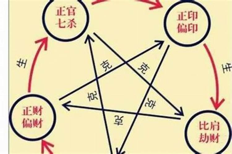 怀孕后超度婴灵注意什么