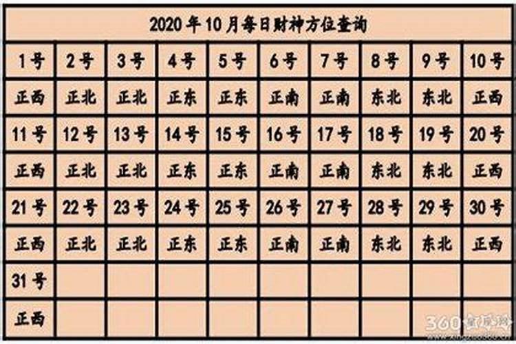 2020年十一月每日财神方位查询