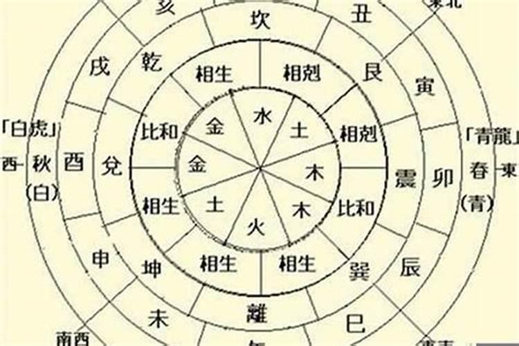 八字完全不合的人能在一起吗