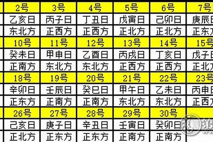 十一月每日财神方位