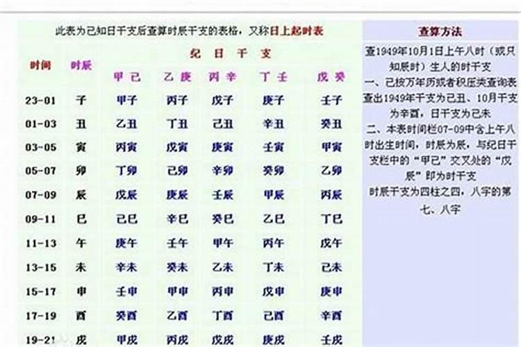 八字怎么看强弱