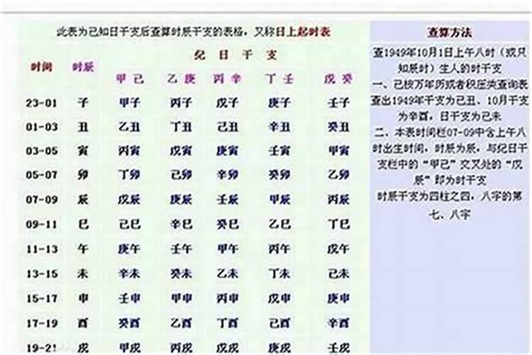 怎样知道自己的八字是弱还是强