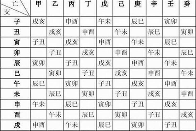 男女之间生辰八字怎么算