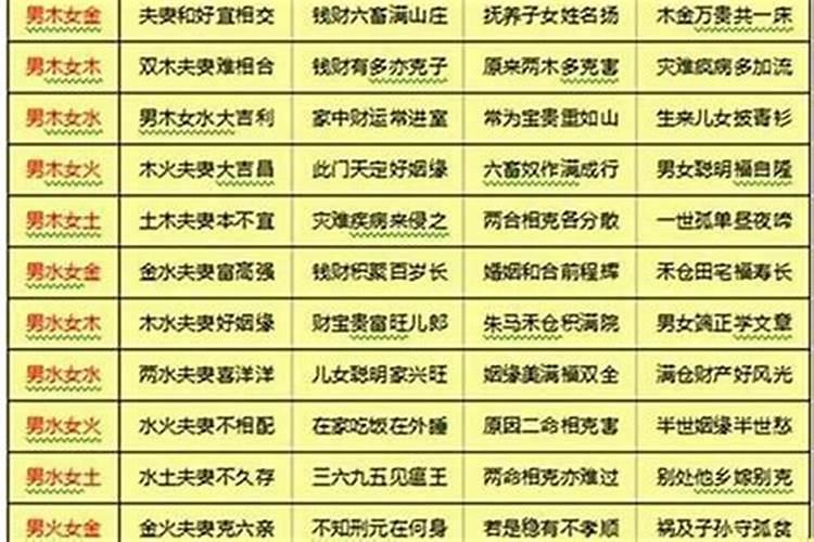 八字一般合二字会怎样