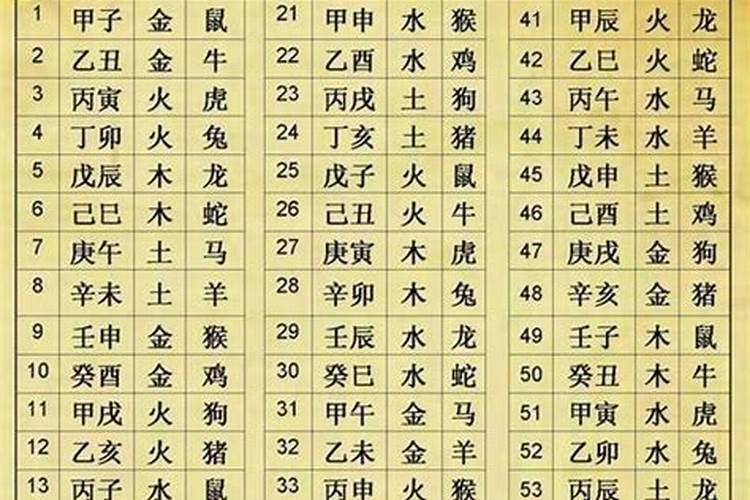 八字火配什么五行最好