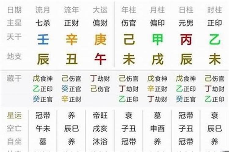 八字大运如何起名