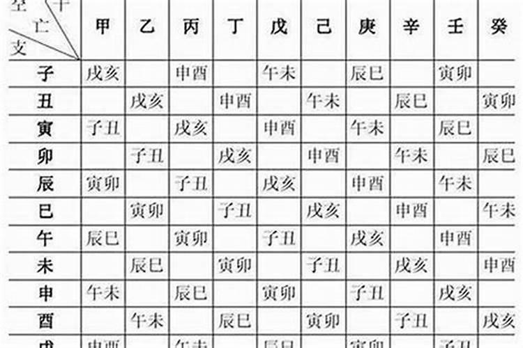 八字测婚姻什么时候最准