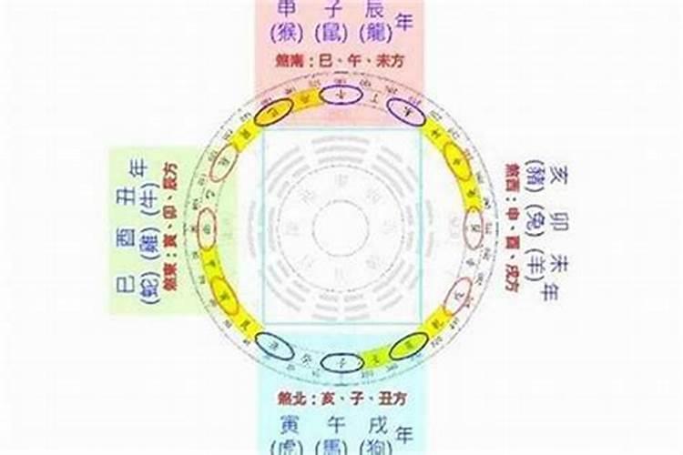 属鸡犯小人怎么化解