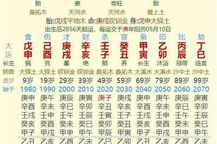 生辰八字为什么不能随便告诉别人名字和姓名呢