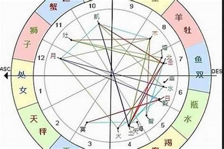 上升星座看一个人的什么