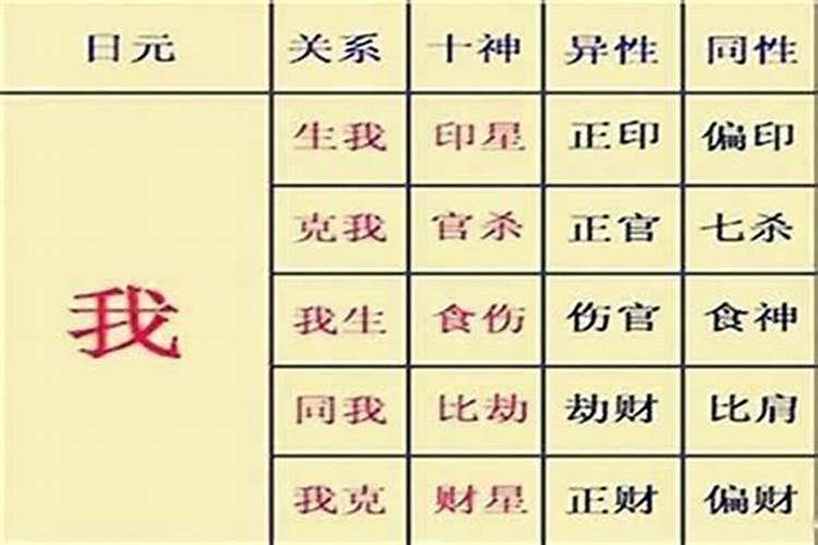 八字看婚姻宫何时动