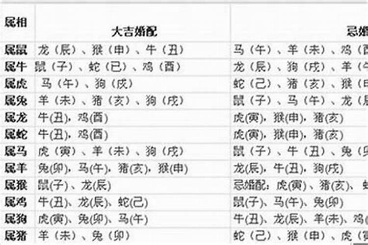 2021年太岁犯太岁生肖