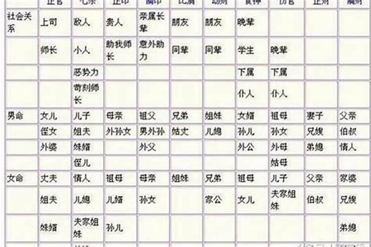 八字叫婚姻什么滞