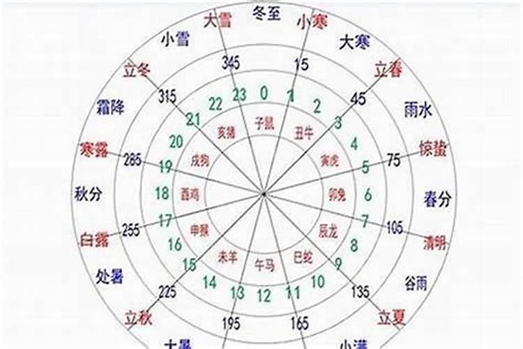 犯太岁用什么颜色的玉最好呢