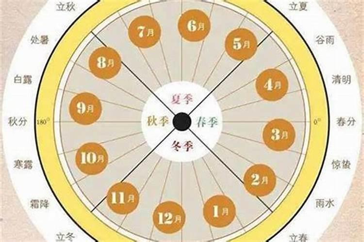 八字合婚可不可以信佛教