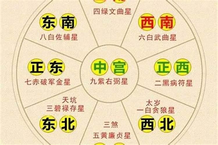 2022太岁位置是卧室