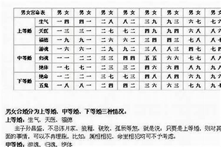 连续犯两个太岁会怎样