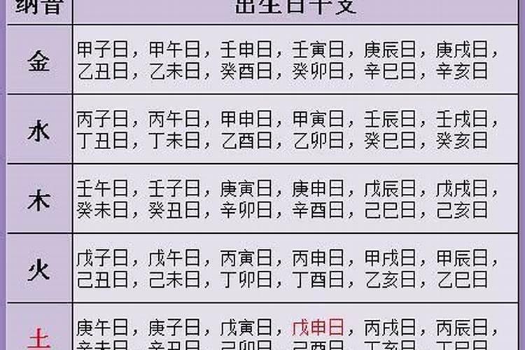 如何用纳音法测合婚