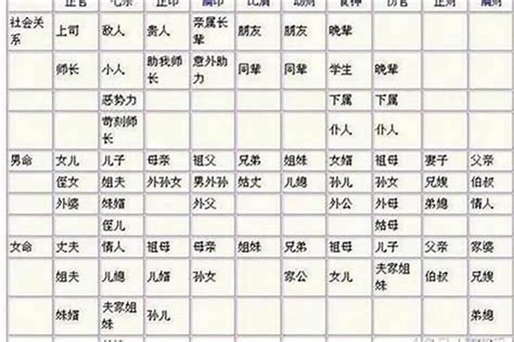 八字看婚姻怎么看人来了