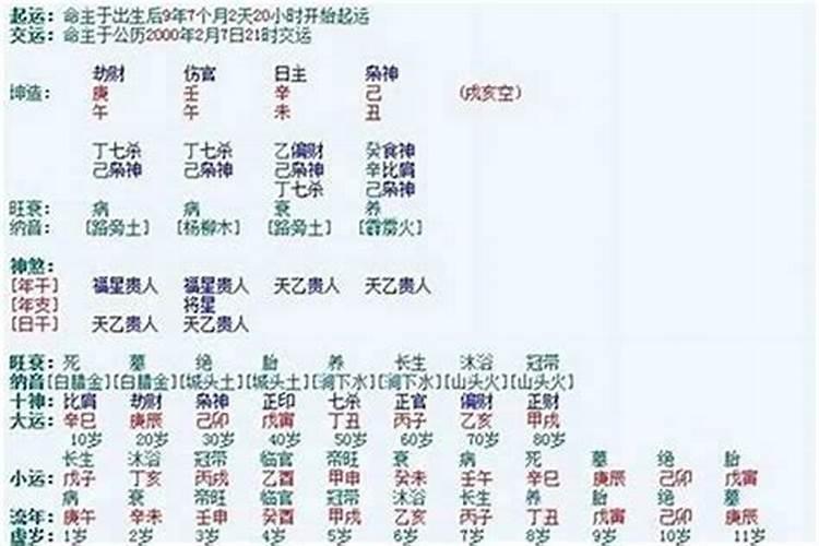 如何算自己的八字是多少