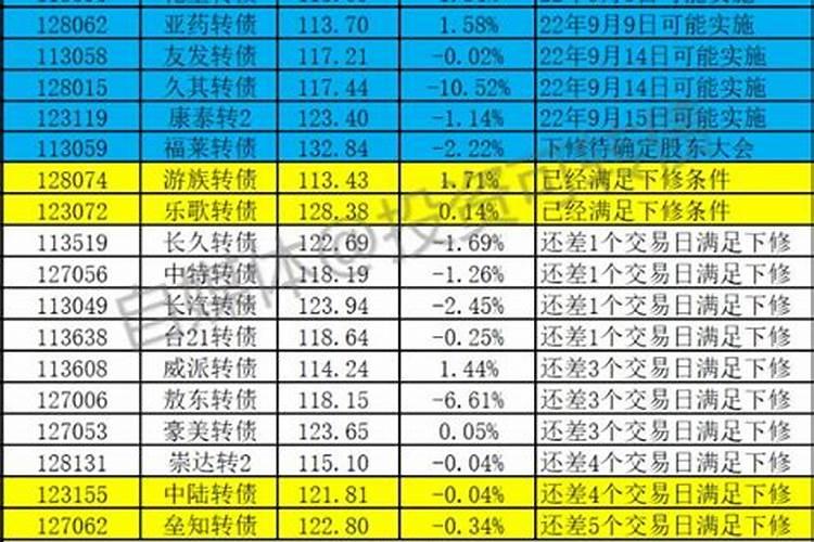 正规阴债表怎么填