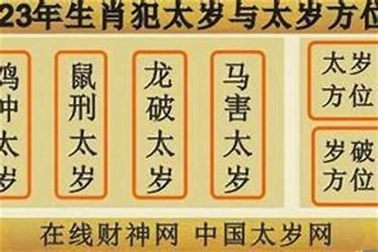 2020年是什么太岁将军