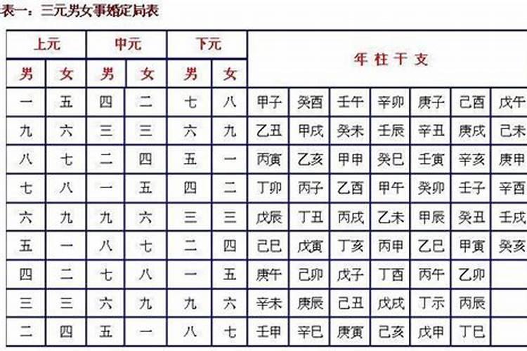 结婚合八字选日子怎么选定