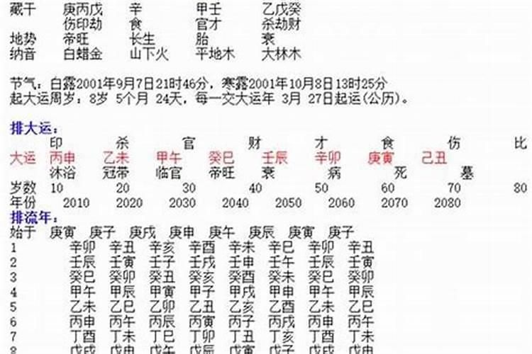 批八字婚姻看什么