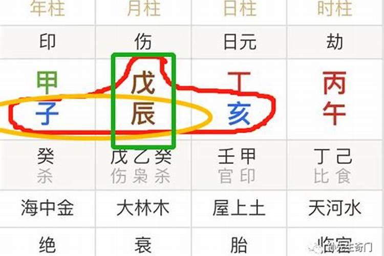 如何确定八字的喜用神