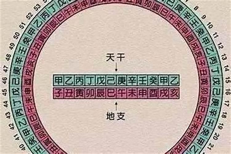 八字命理是啥意思