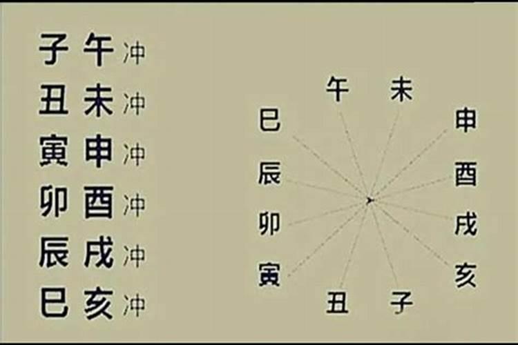 八字中的建禄是什么意思