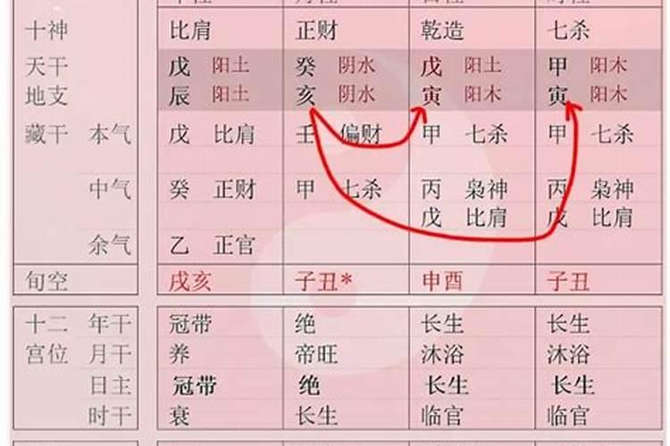 八字合婚中平婚是什么意思啊女生