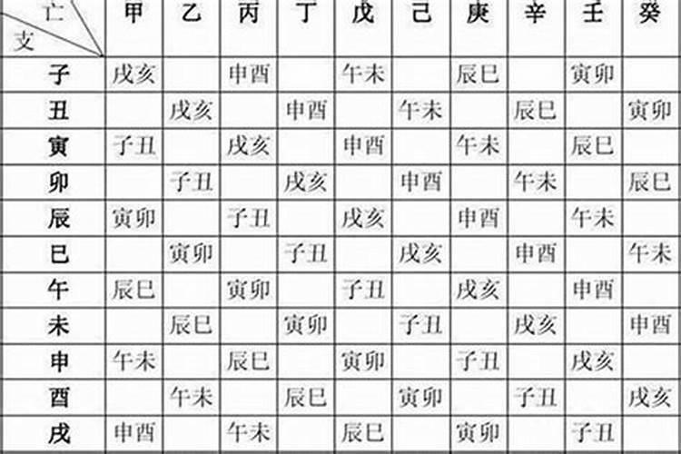 算命八字可信吗?