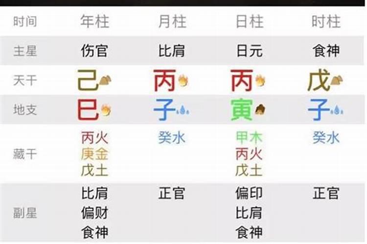 阚清子和纪凌尘八字合吗