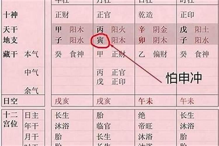 什么八字命理不带婚姻好