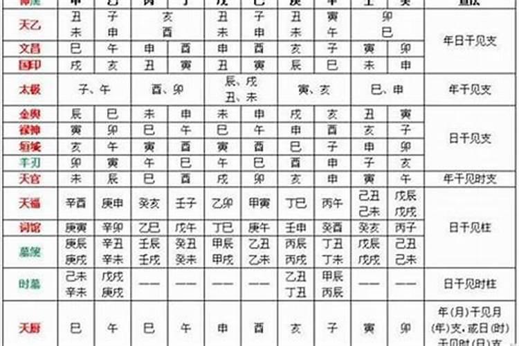 八字分析逻辑推理