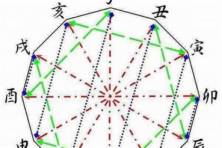 属马今年犯太岁应该佩戴什么饰品