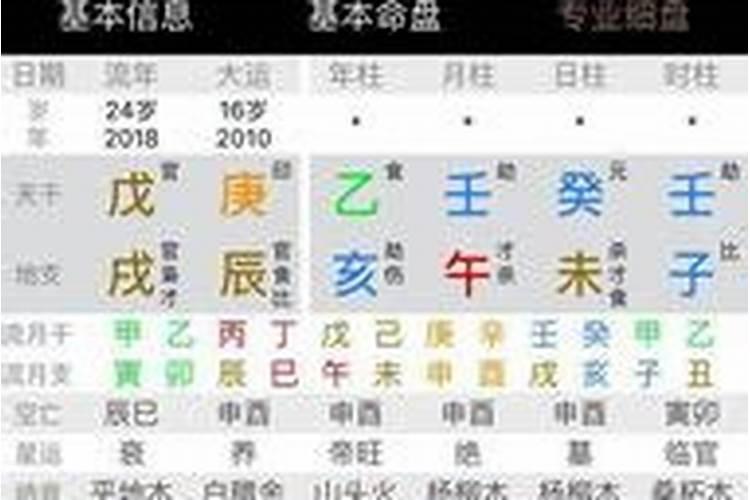 婚姻宫冲是什么意思