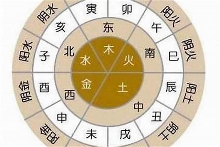 算生辰八字合不合怎么算