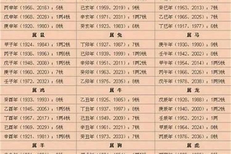 2022年犯太岁是哪位生肖