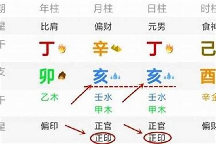 八字及贵的命格