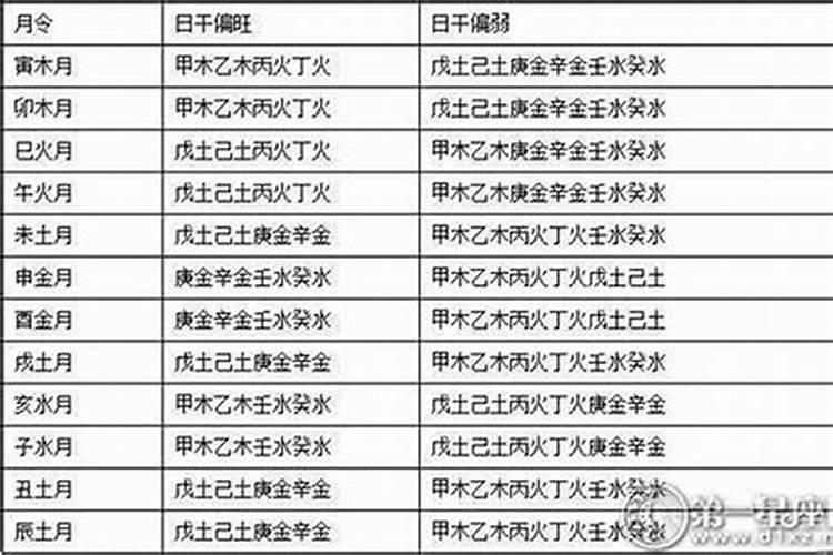 如何看八字桃花旺