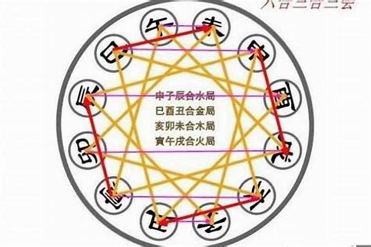 犯太岁的最佳处理方法是什么意思