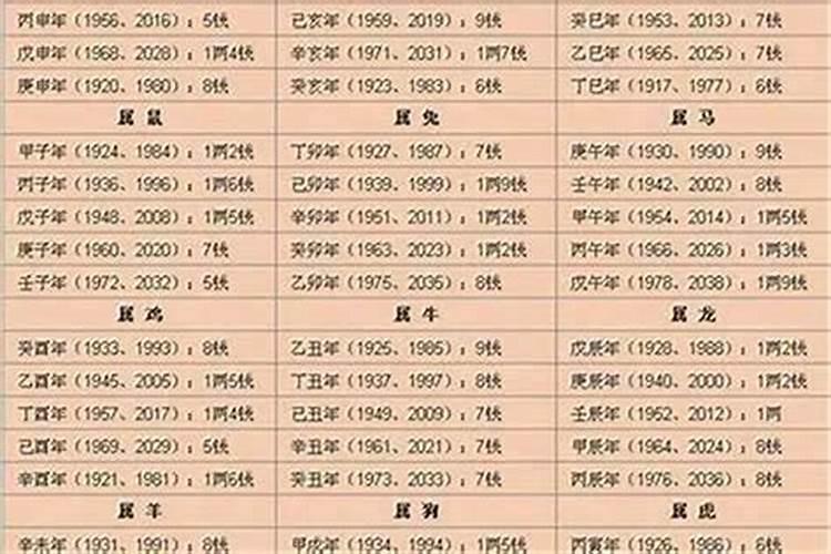 开市吉日2021年2月开工黄道吉日查询